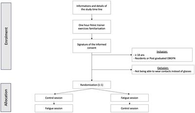 Effect of whole-day work on surgical performance during simulated laparoscopic surgery: study protocol for a controlled cross over laboratory trial